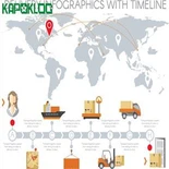 One-stop Procurement Sourcing Service Kev paub